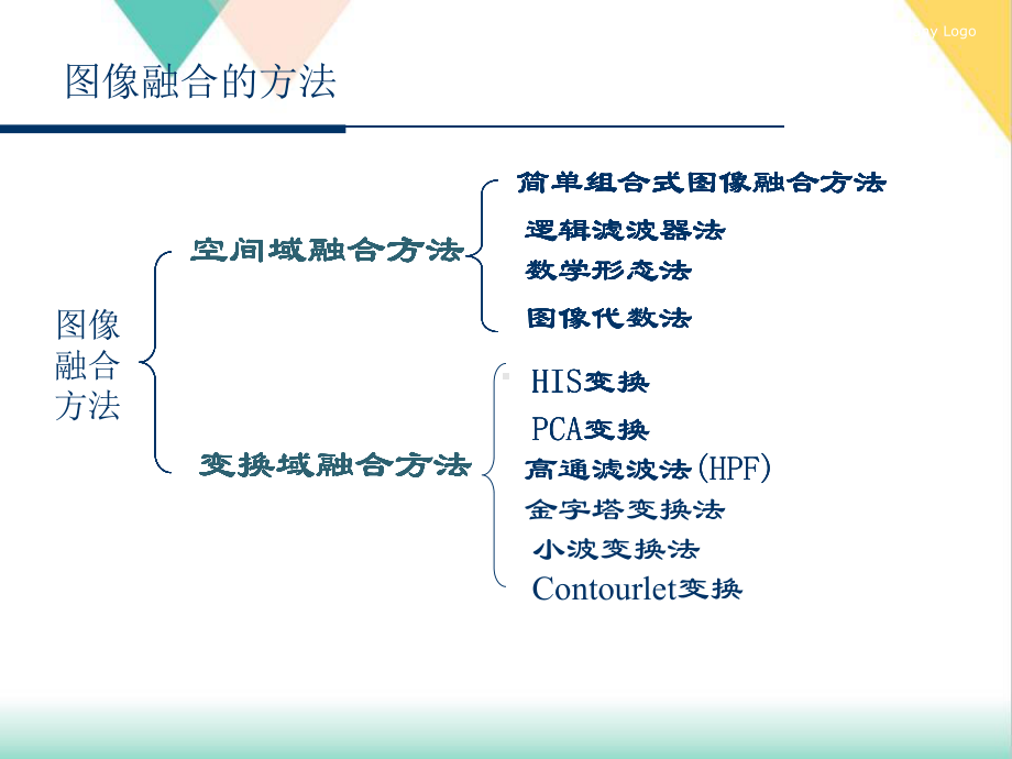 图像融合技术培训课件.ppt_第2页