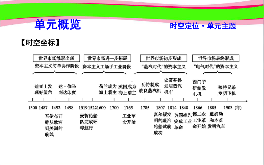 岳麓版-省一等奖课件：7新航路的开辟.ppt_第2页