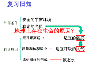 大气的受热过程课件2.pptx