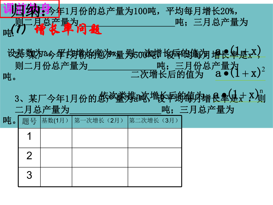 实际问题与一元二次方程增长率课件.ppt_第3页