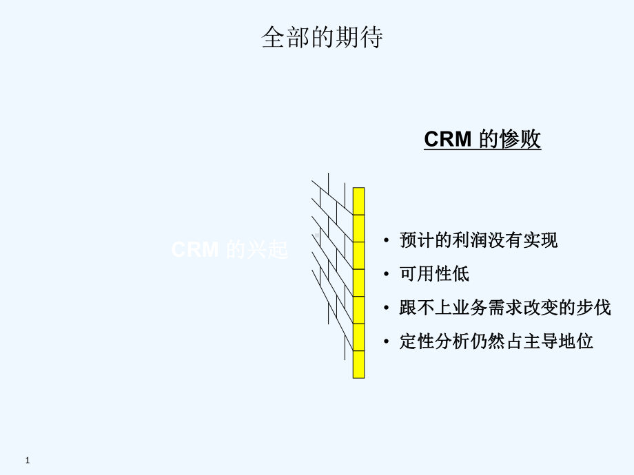 客户细分-差异化客户关系管理的基础课件.ppt_第2页