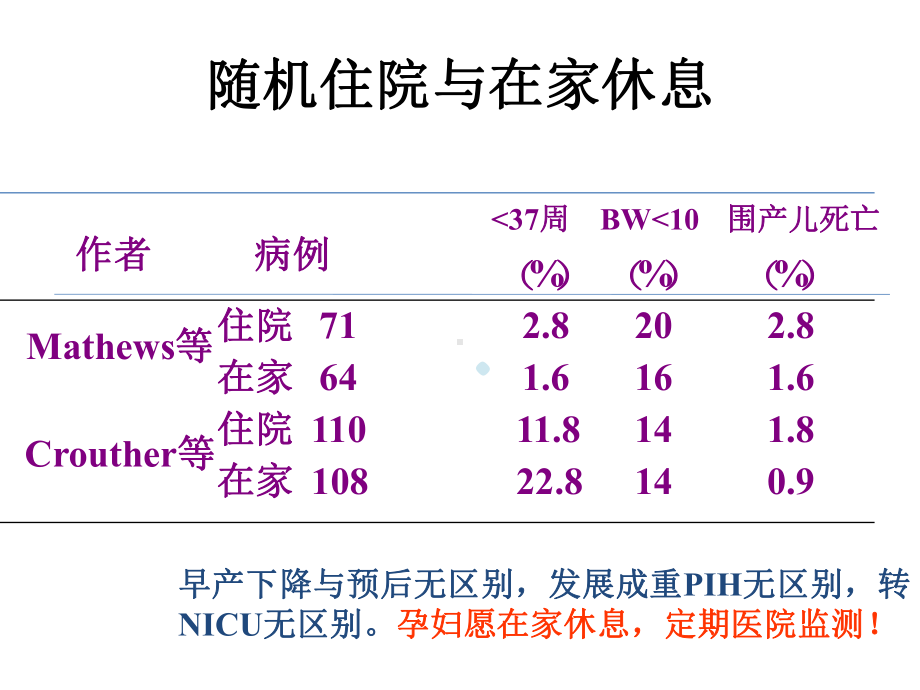 妊娠期高血压疾病-度先兆子痫课件.pptx_第3页