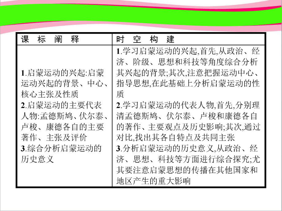 岳麓版必修三同步-省一等奖课件：-4理性之光.pptx_第2页