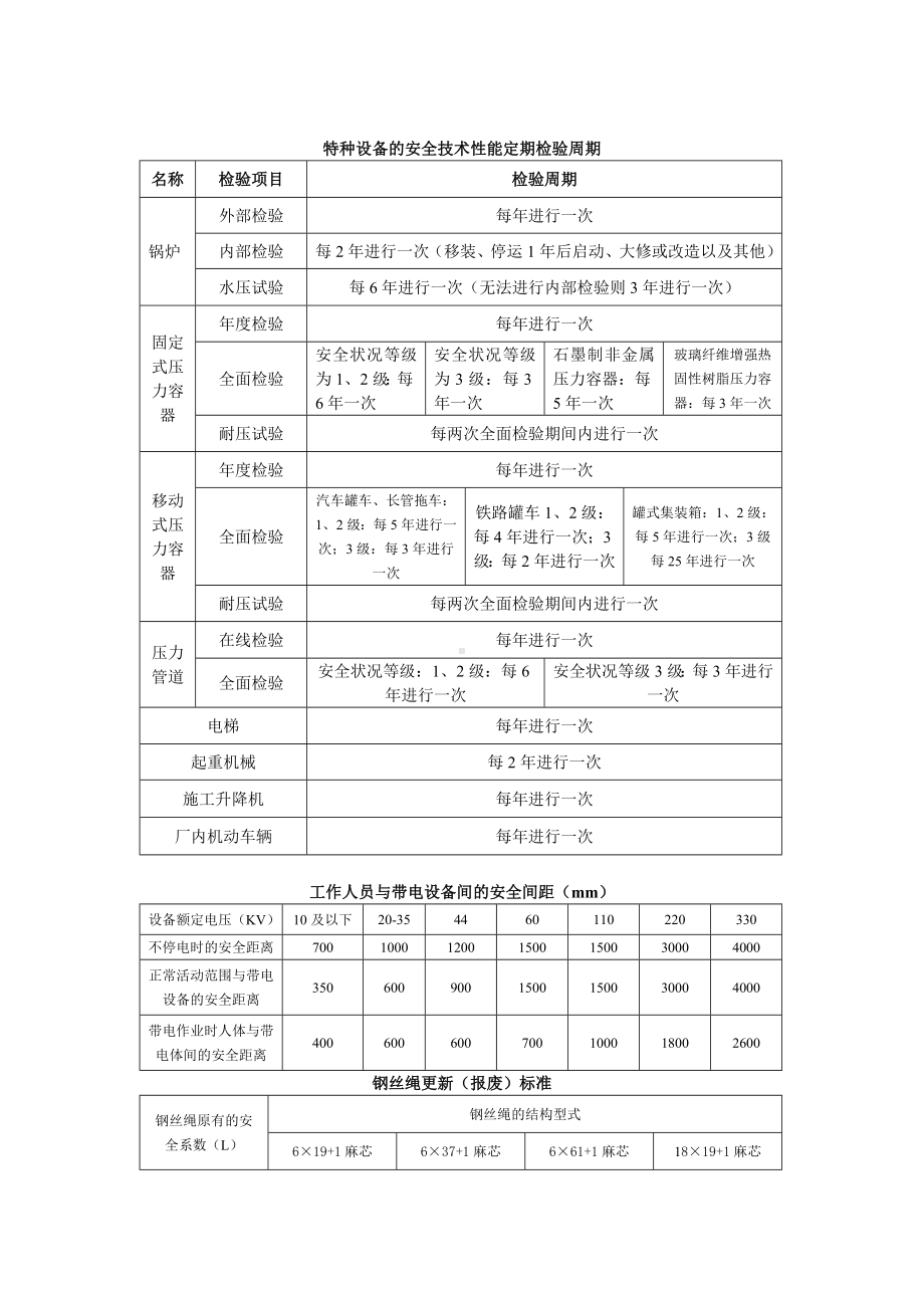 安全质量标准化特种设备参考模板范本.doc_第1页