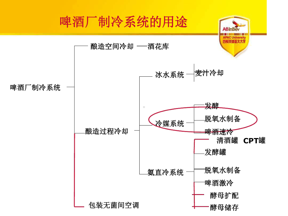 制冷系统原理课件.ppt_第3页