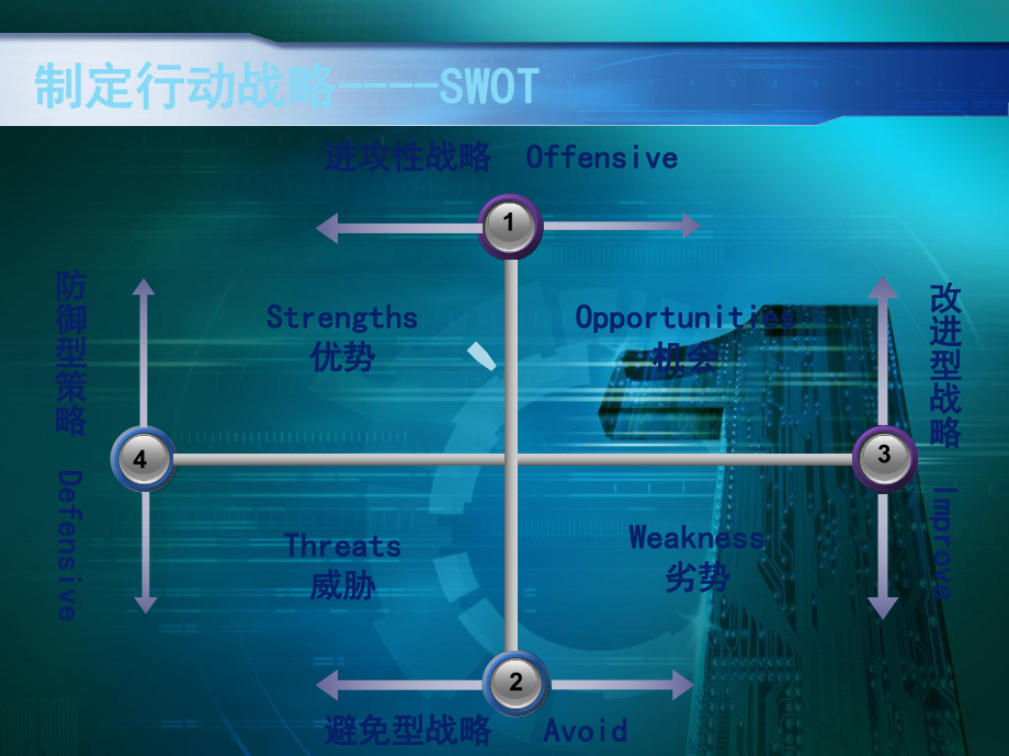 卓越执行-工作规划与执行课件.ppt_第2页