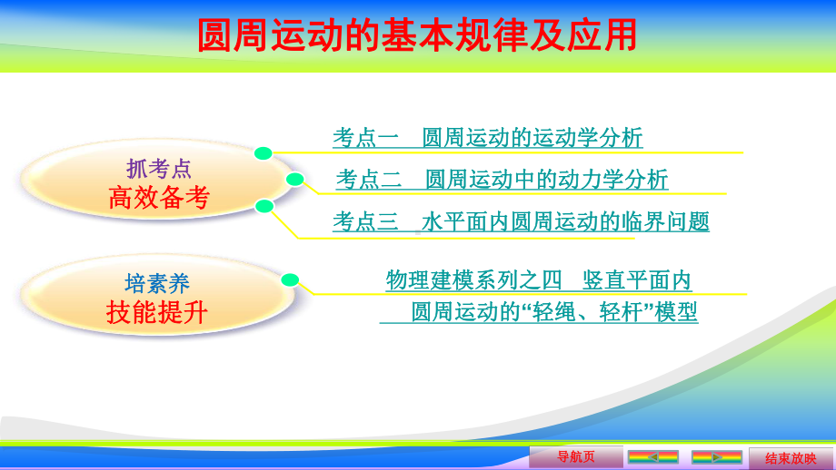 圆周运动的基本规律及应用课件.ppt_第2页