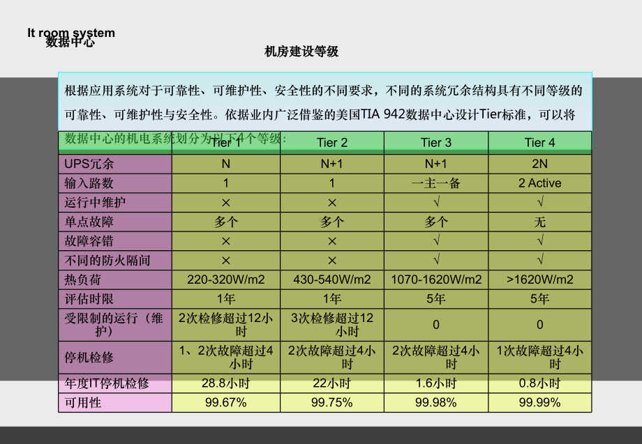 屏蔽机房技术方案v课件.ppt_第2页