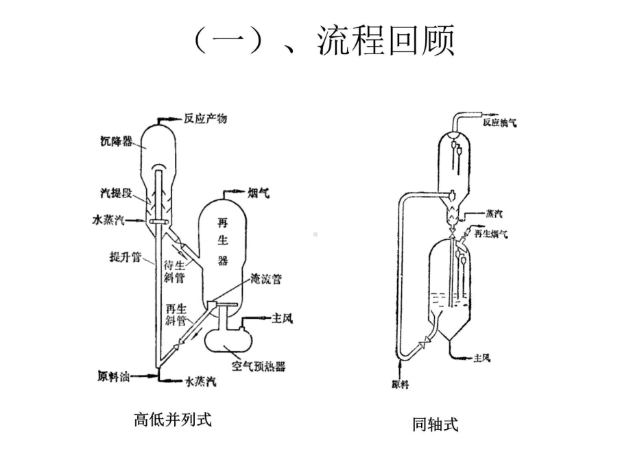 催化裂化工艺流程及主要设备教学内容课件.ppt_第3页