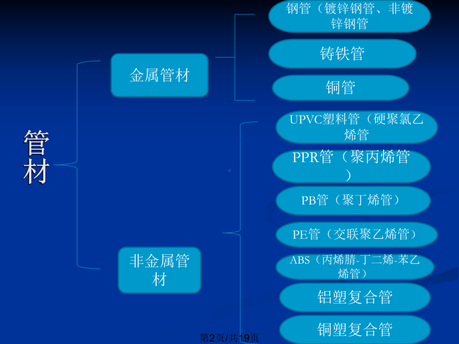 常用管材教案课件.pptx_第2页