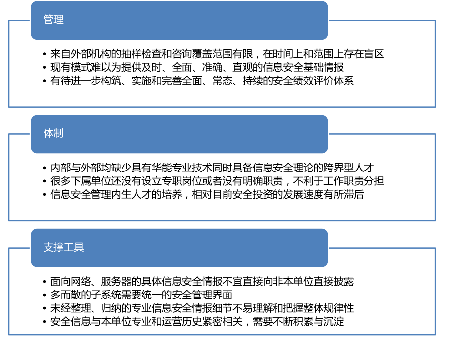 信息安全测评服务解决方案建议书课件.pptx_第3页