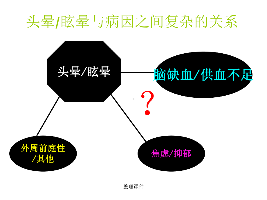 头晕与脑供血不足课件.ppt_第2页