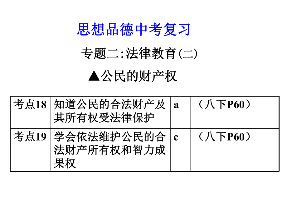 公民的财产权教育权课件.ppt_第1页