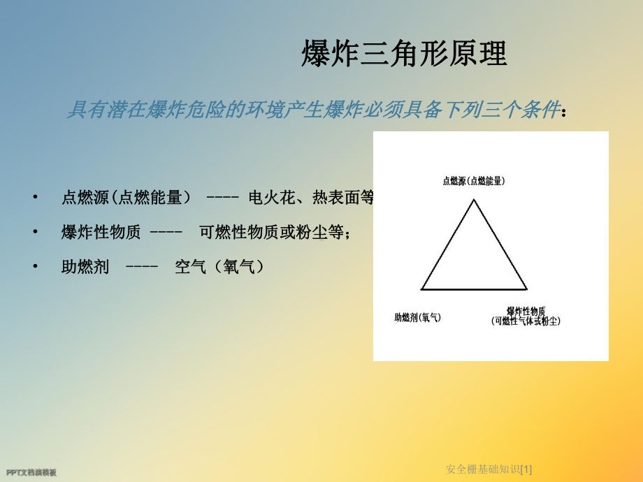 安全栅基础知识[1]课件.ppt_第3页