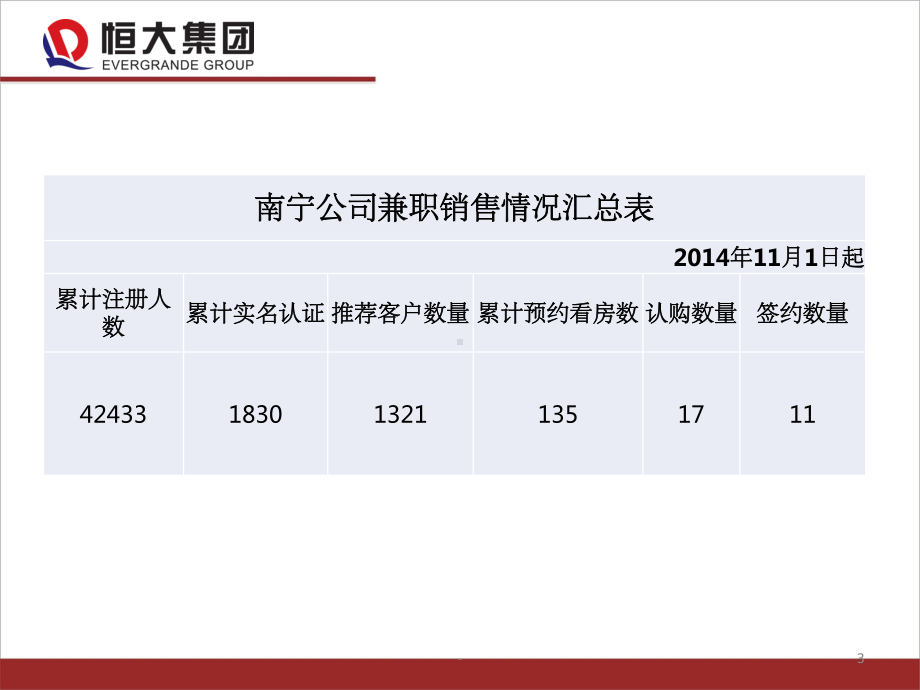 全民营销总结课件.ppt_第3页