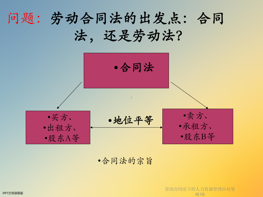 劳动合同法下的人力资源管理应对策略10课件.ppt_第3页