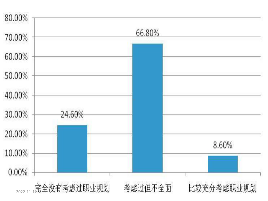 大学生未来规划课件.ppt_第3页