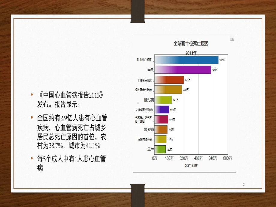 心血管病二级预防用药教学课件24张课件.ppt_第2页