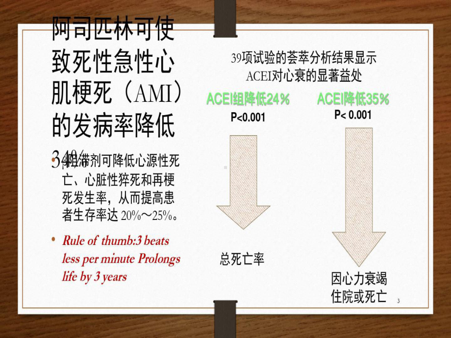 心血管病二级预防用药教学课件24张课件.ppt_第3页