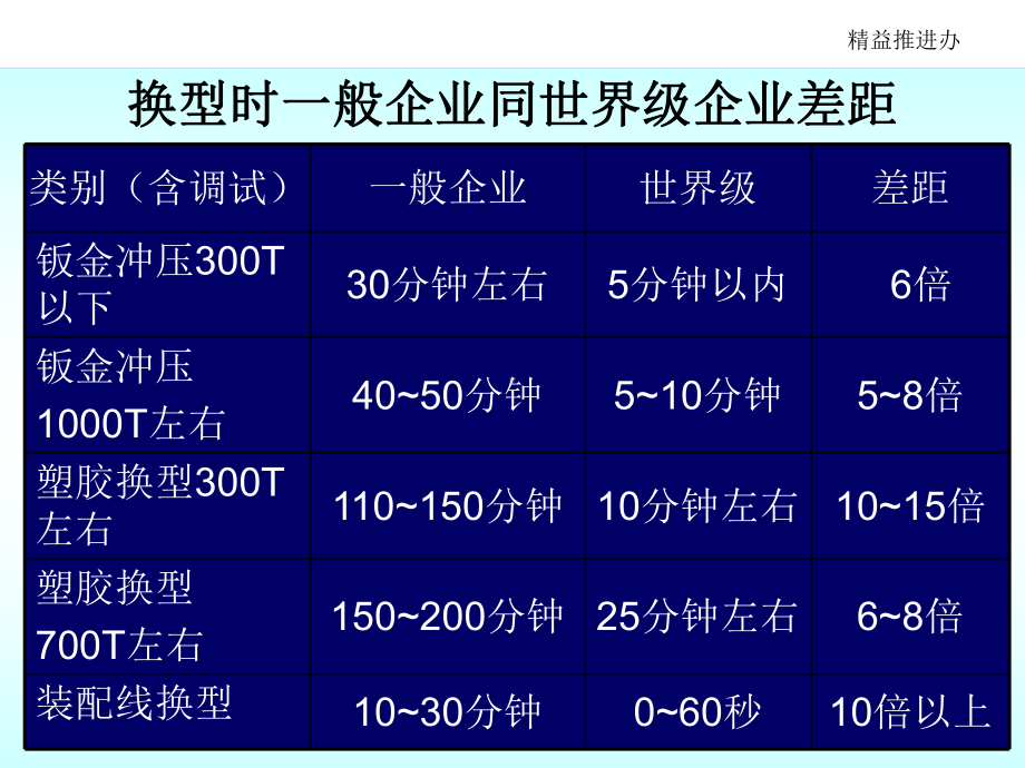 快速切换培训教材(-78张)课件.ppt_第2页