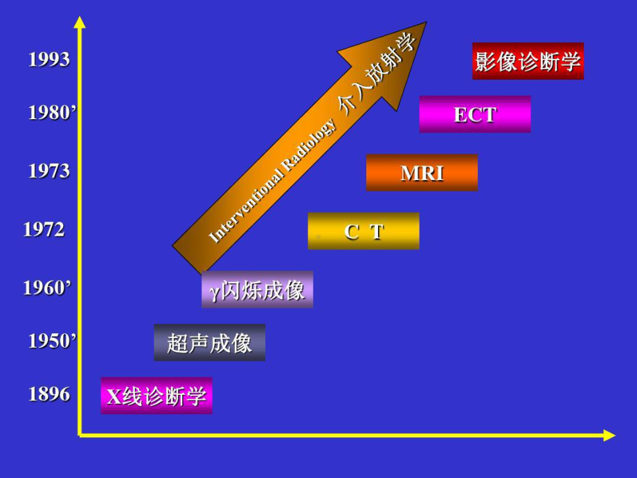 影像诊断学-—-总论共204张课件.ppt_第3页