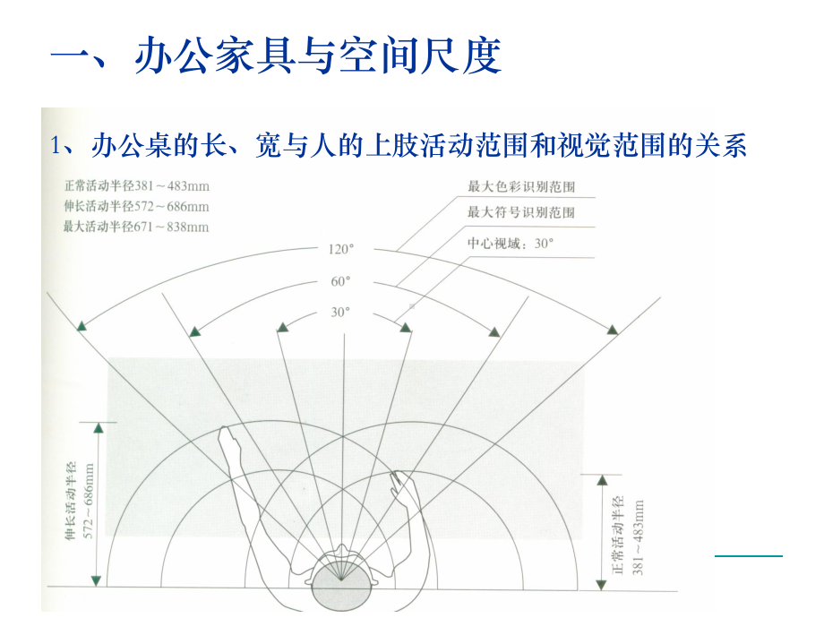 办公家具与空间尺度课件.ppt_第2页