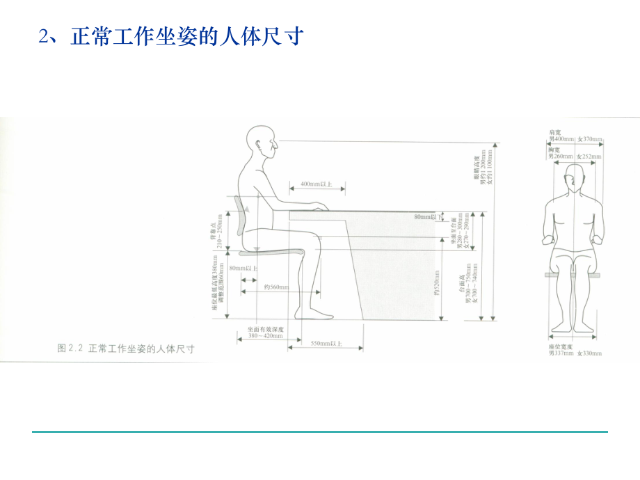 办公家具与空间尺度课件.ppt_第3页