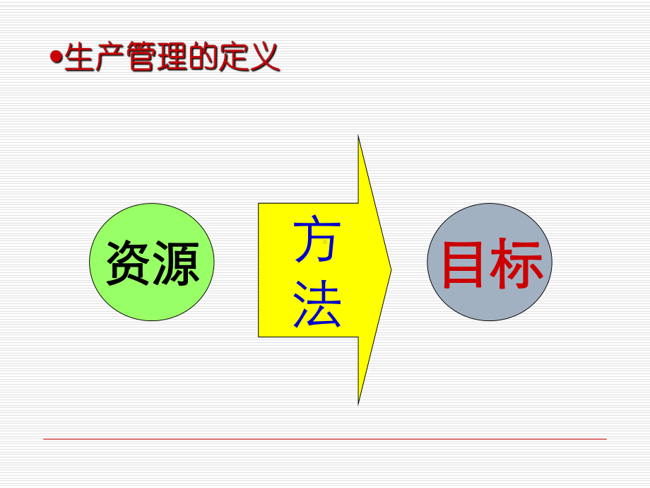 怎样做好生产绩效管理课件.ppt_第3页