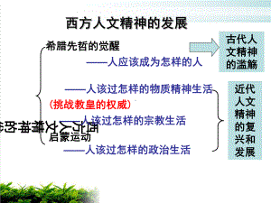 岳麓版高中历史必修三第13课-挑战教皇的权威-课件-(共19张).ppt