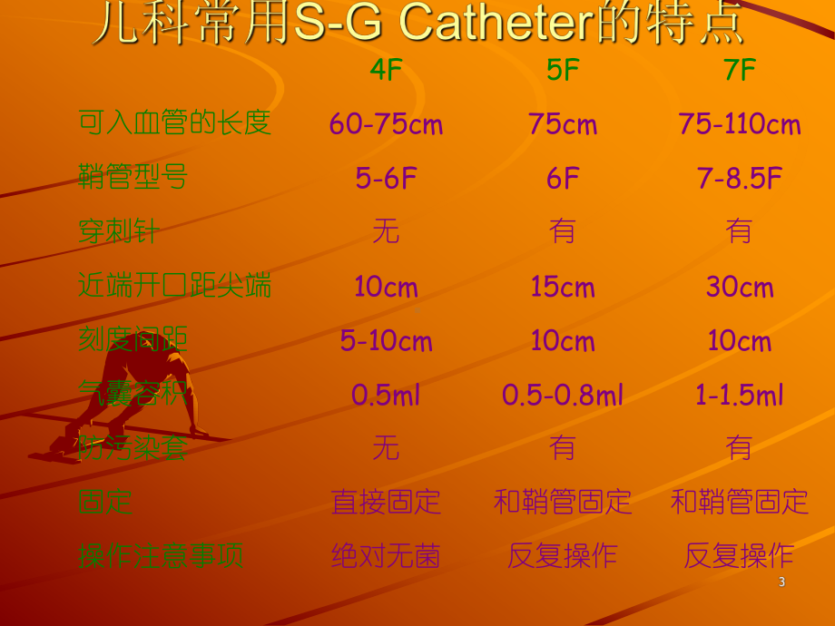 小儿肺动脉漂浮导管的应用课件-2.ppt_第3页