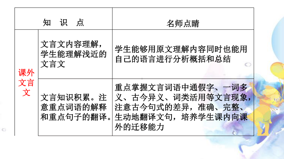 备战中考语文专题：13课外文言文阅读-课件(43.pptx_第2页