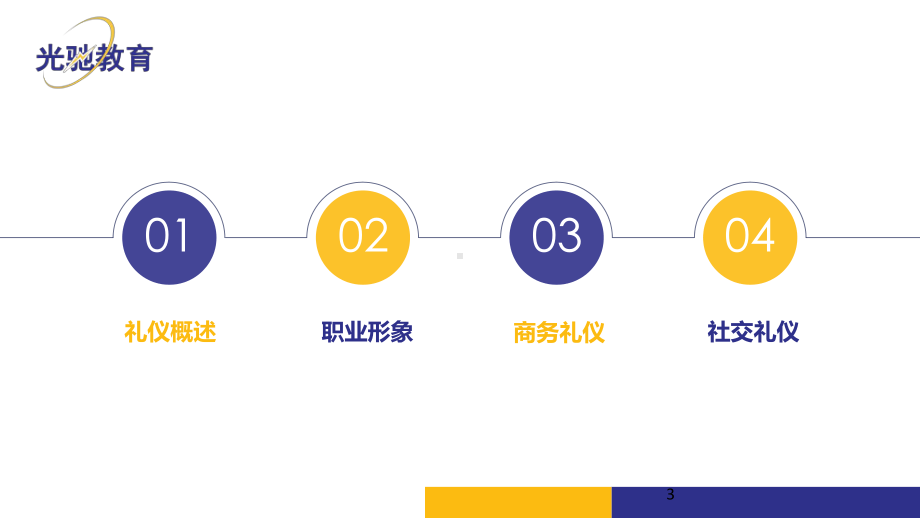 实用礼仪课件.ppt_第3页