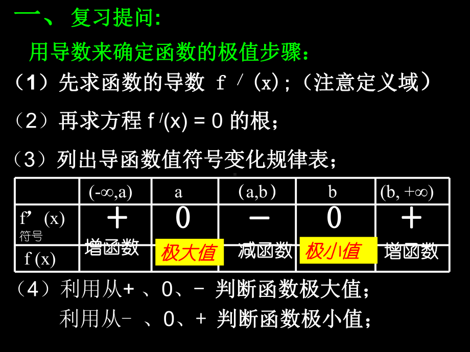 函数的最大值和最小值-人教课标版课件.ppt_第2页