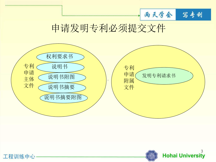 发明专利撰写说明配方与制造方法课件.ppt_第3页