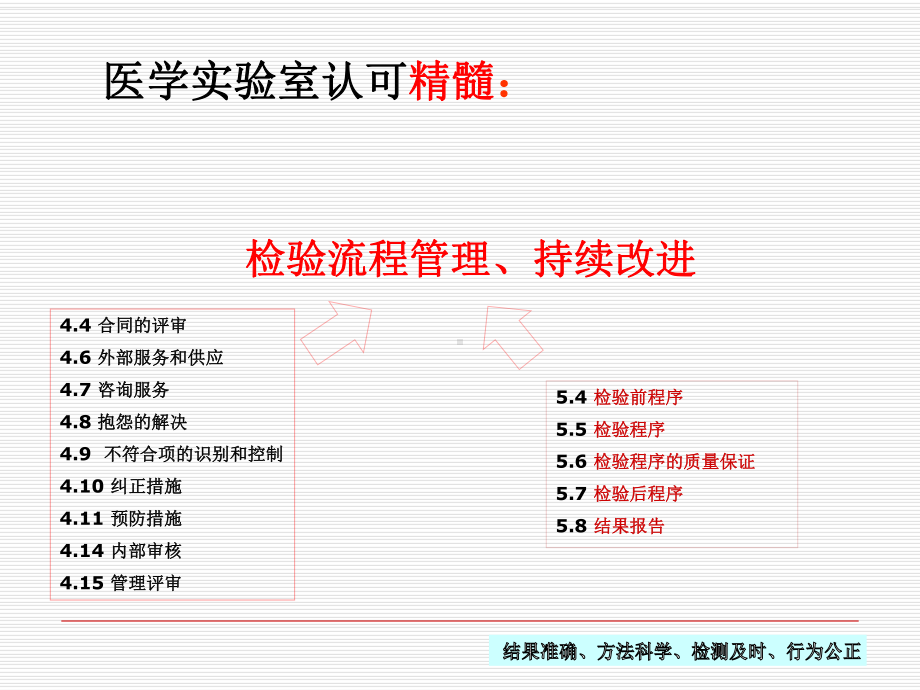 免疫学检验领域实验室认可与实践课件.ppt_第2页