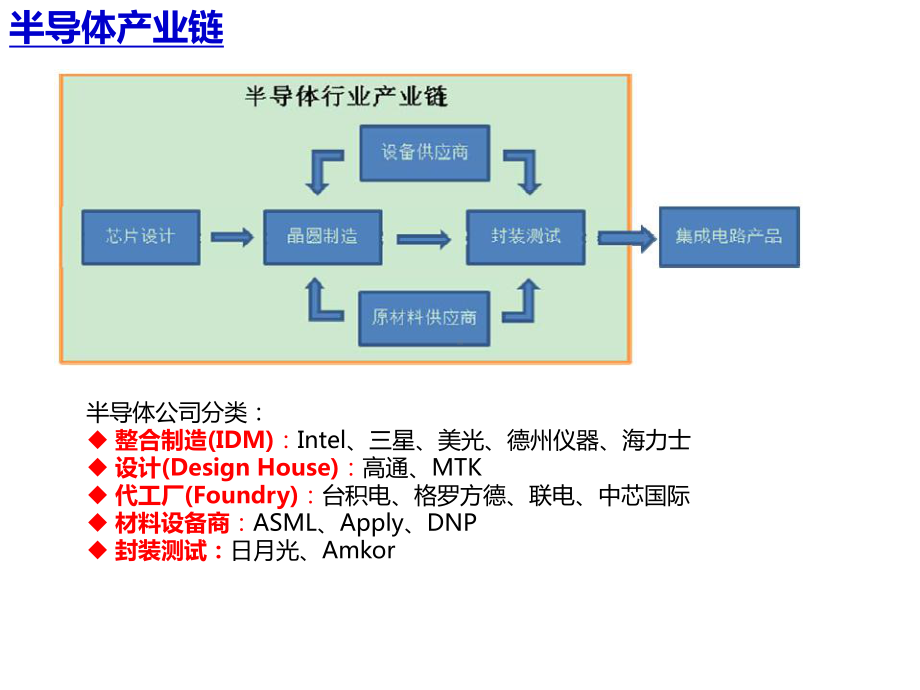 台积电运营管理分析课件.ppt_第2页