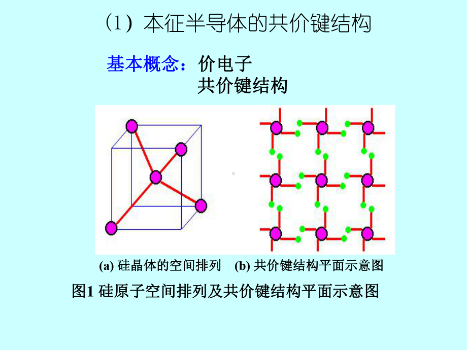 半导体基本知识课件.ppt_第3页