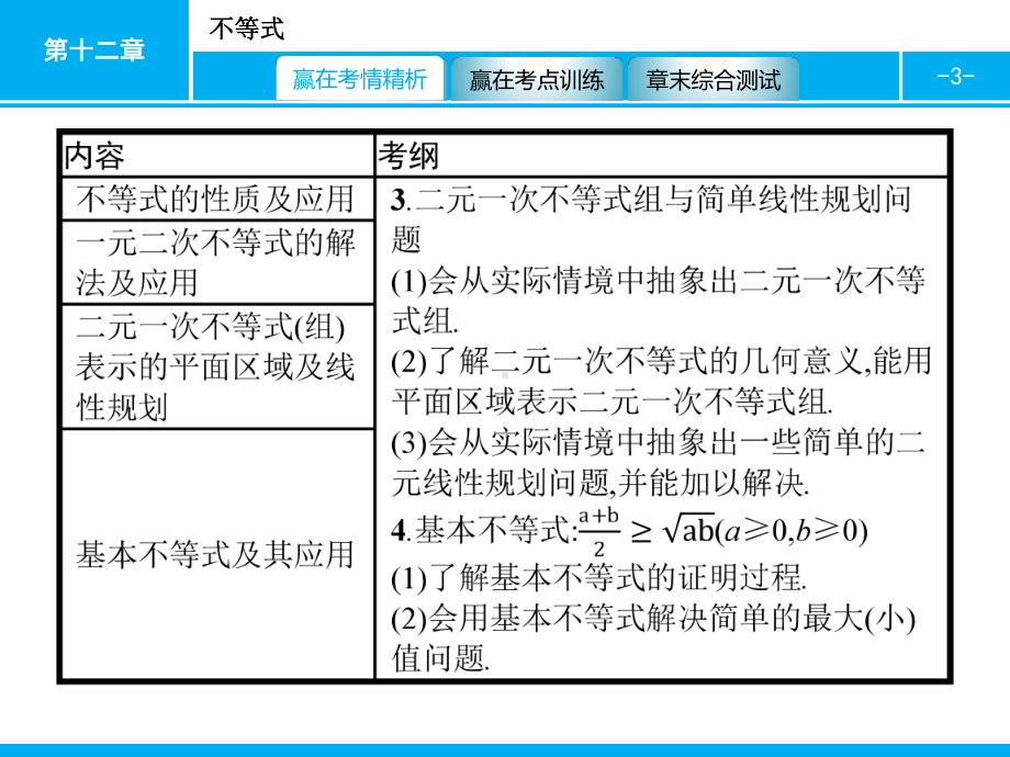 广东省高中数学学业水平测试复习课件-第十二章-不等式.pptx_第3页