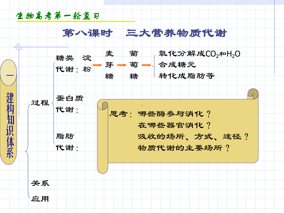 建构知识体系课件.ppt_第1页