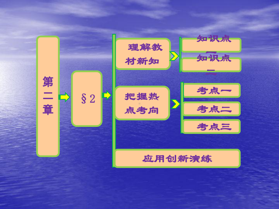 导数的概念及其几何意义课件(北师大选修2-2)63849.ppt_第1页