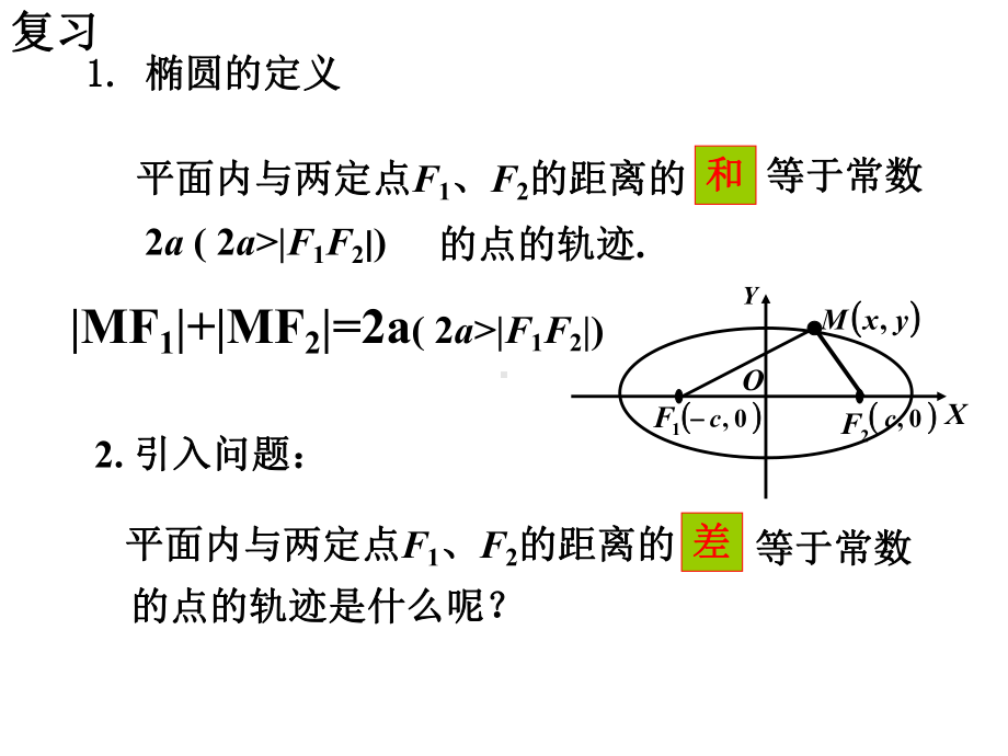 双曲线及其标准方程-课件.ppt_第2页