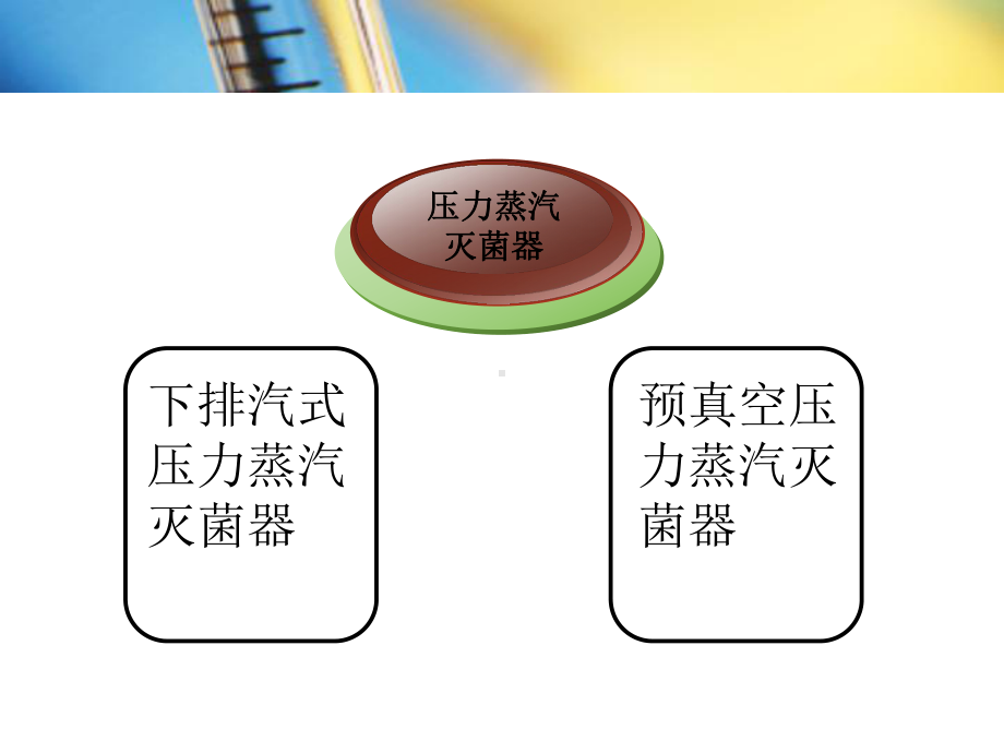 压力蒸汽灭菌器的使用及保养课件.ppt_第3页