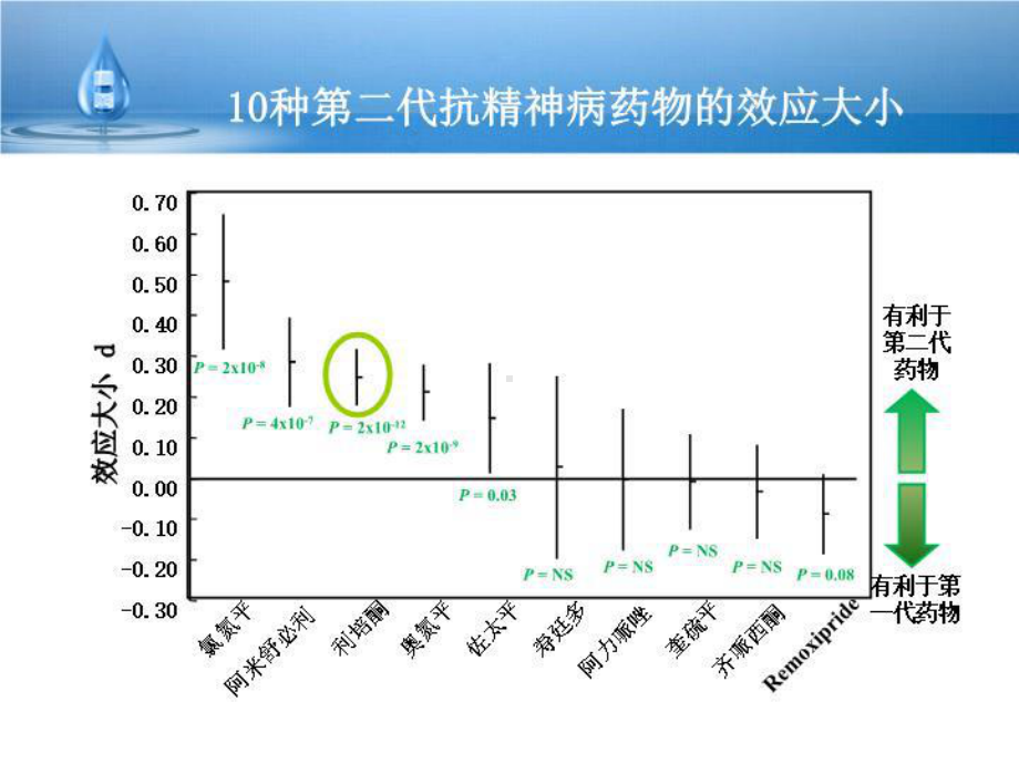 利培酮临床共37张课件.ppt_第2页