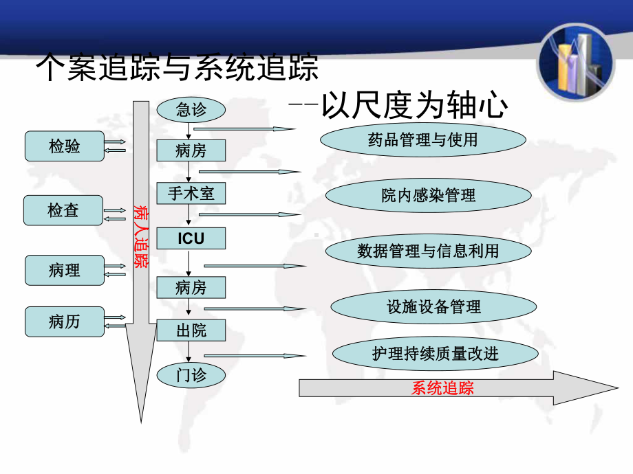 医院评审中医院感染标准的检查方法课件.pptx_第2页