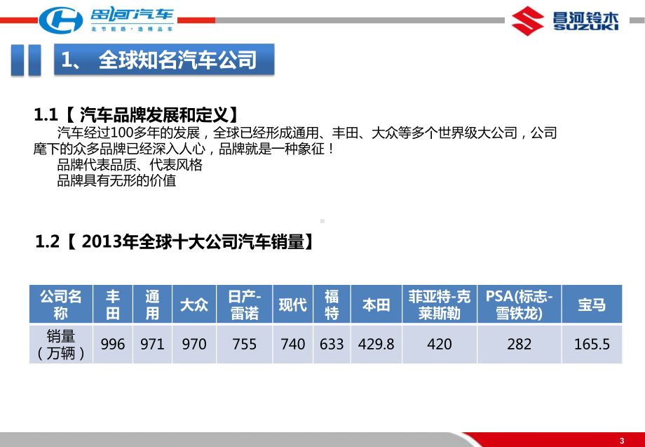 家用汽车品牌历史及其风格(普及之二)课件.pptx_第3页