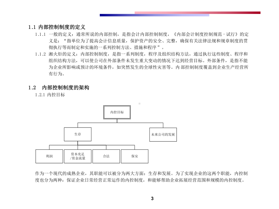 公司内部控制制度流程图终稿-课件.ppt_第3页