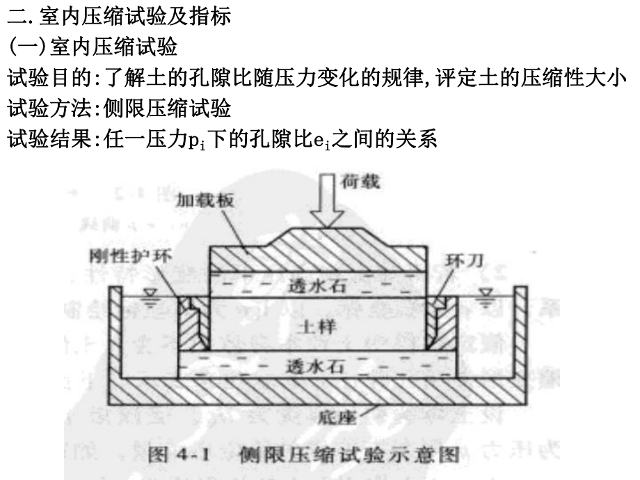 土的变形性质及地基沉降计算课件.ppt_第2页