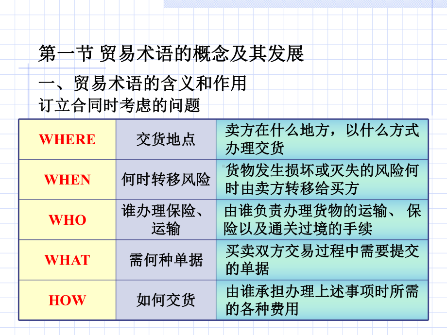 国际贸易术语与国际贸易惯例(-62张)课件.ppt_第2页