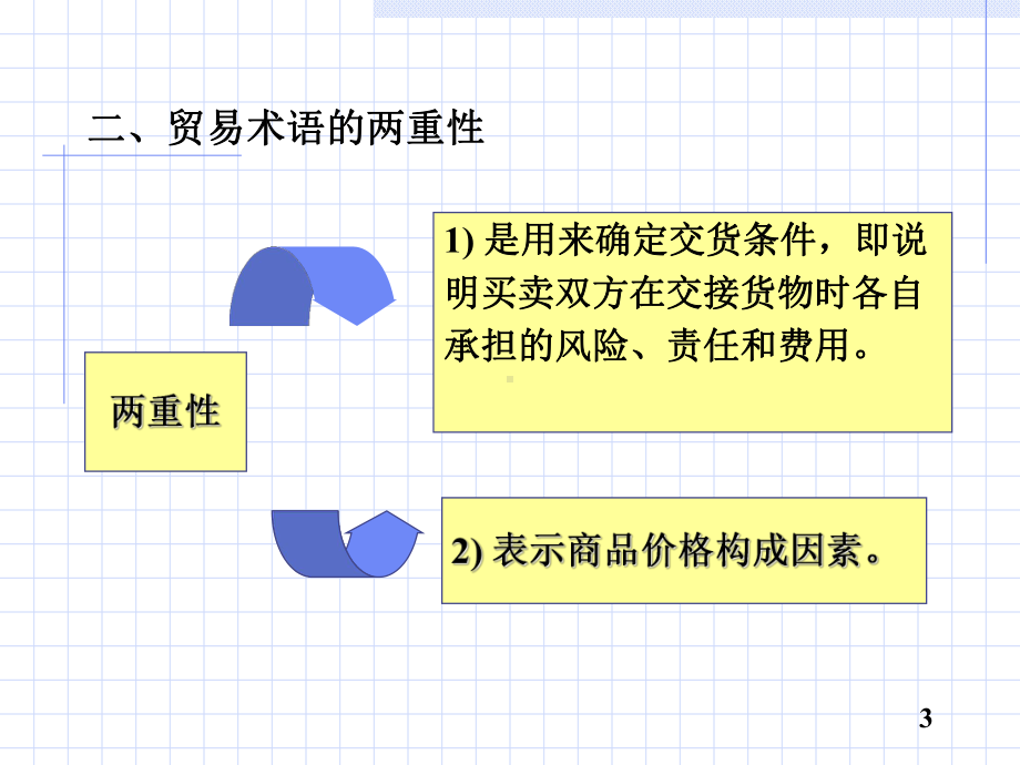 国际贸易术语与国际贸易惯例(-62张)课件.ppt_第3页