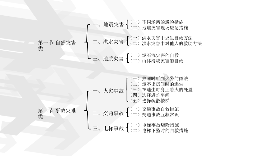 应急安全防护常识课件.ppt_第2页